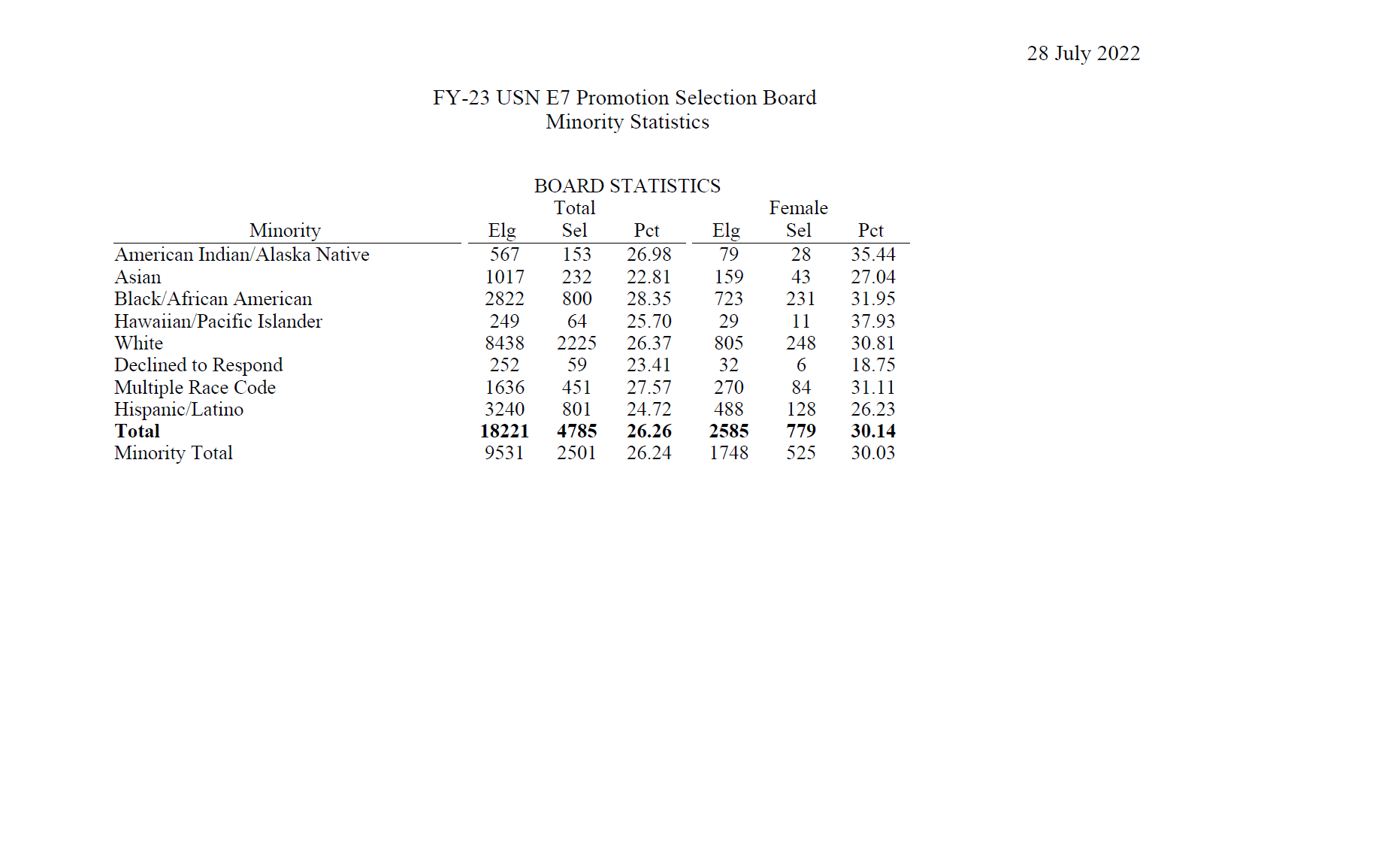 FY 24 CPO (E7) Selection Board Page 2 Chief Selection Board Forum