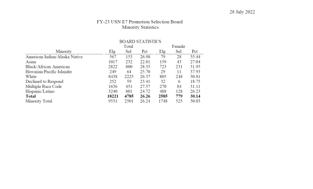 fy-24-cpo-e7-selection-board-chief-selection-board-forum-results