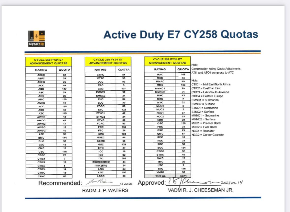 FY 24 CPO (E7) Selection Board Page 2 Chief Selection Board Forum